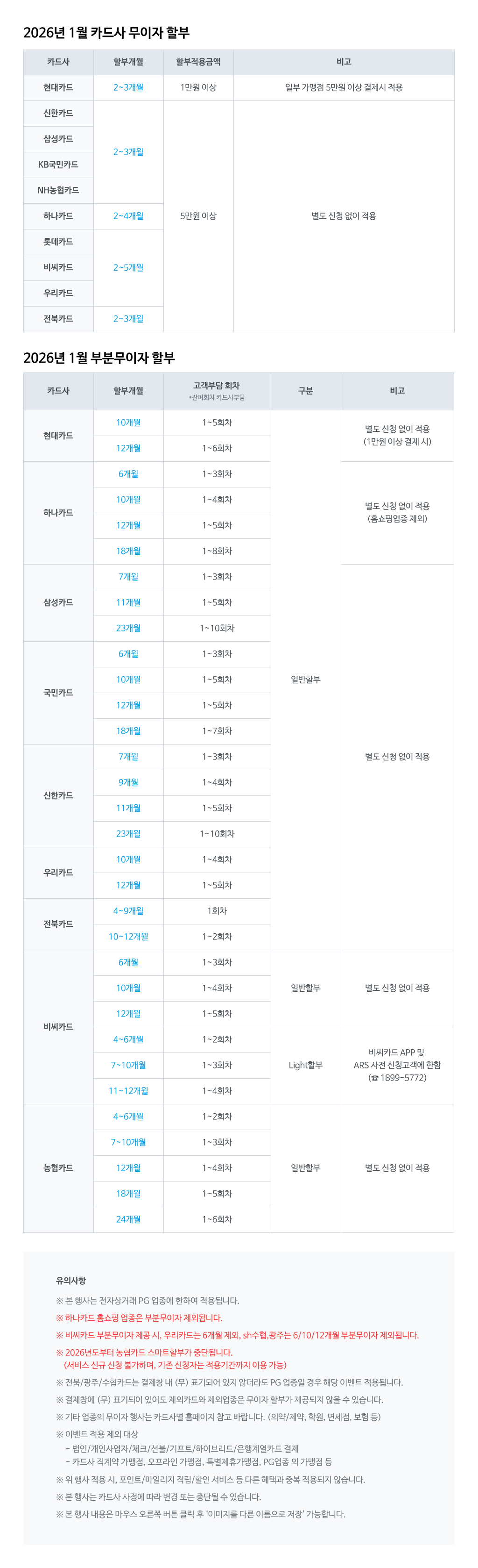 2026�� 1�� �ſ�ī�� �������Һ� �ȳ�