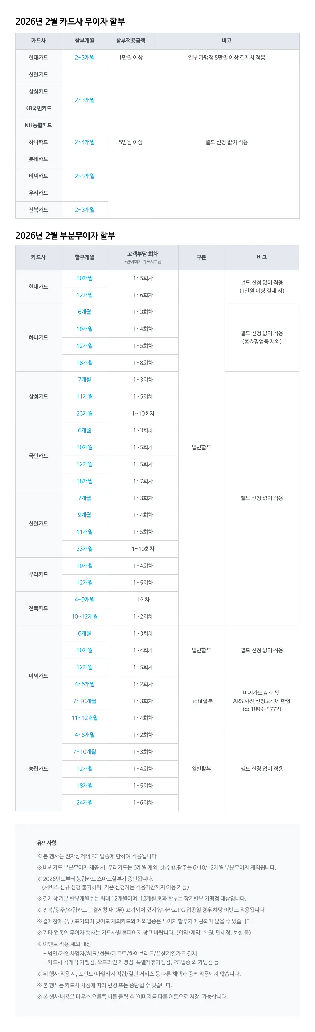 2026�� 2�� �ſ�ī�� �������Һ� �ȳ�