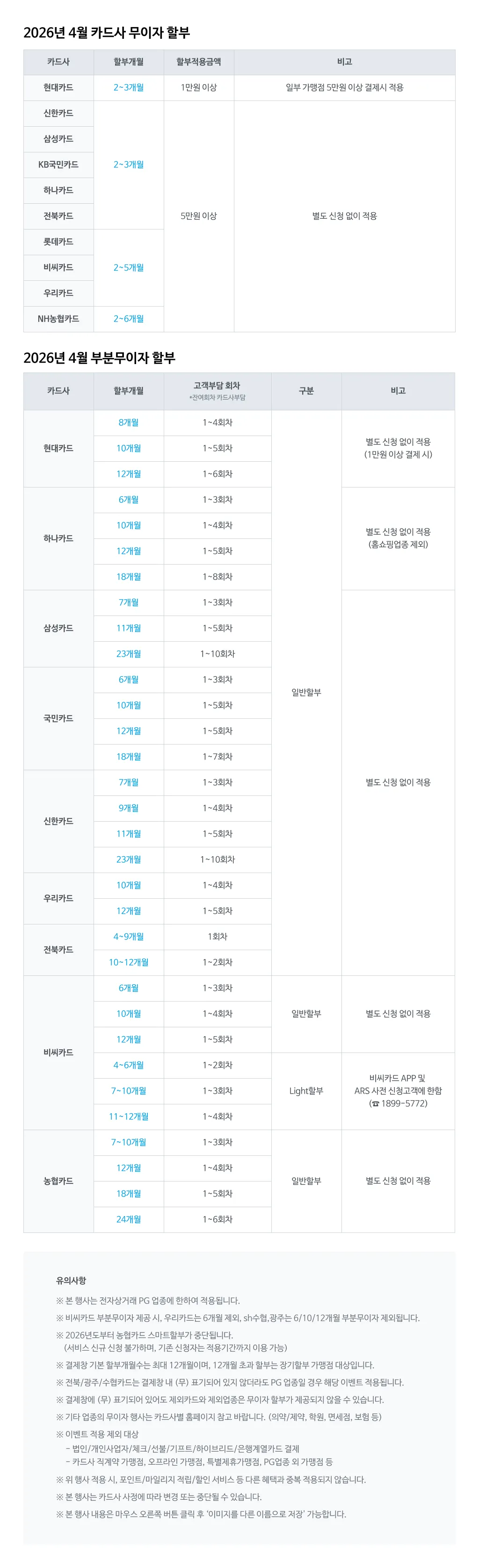 2026�� 4�� �ſ�ī�� �������Һ� �ȳ�